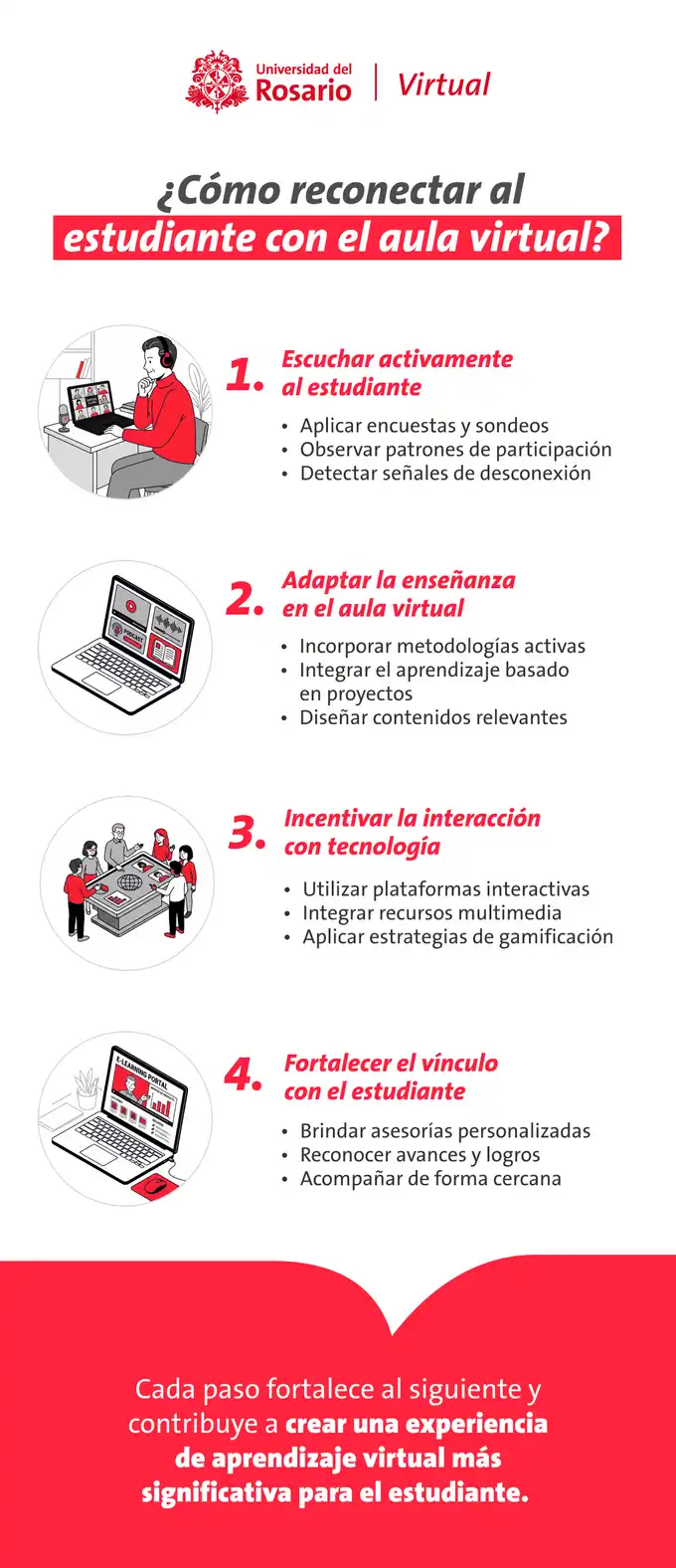 Infografía sobre procesos de aprendizaje que presenta un ciclo de reconexión educativa en cuatro etapas: diagnóstico emocional, ajuste pedagógico, mediación tecnológica y vínculo humano para promover la participación de los estudiantes.